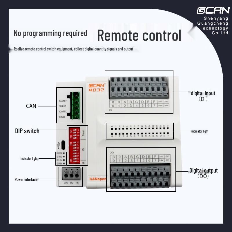 GCAN CANopen IO Modules
