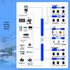 Hongjiahe IP Intercom & Public Address System Components (CN version)