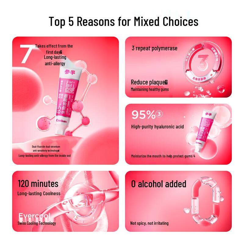 Canban Care Toothpaste