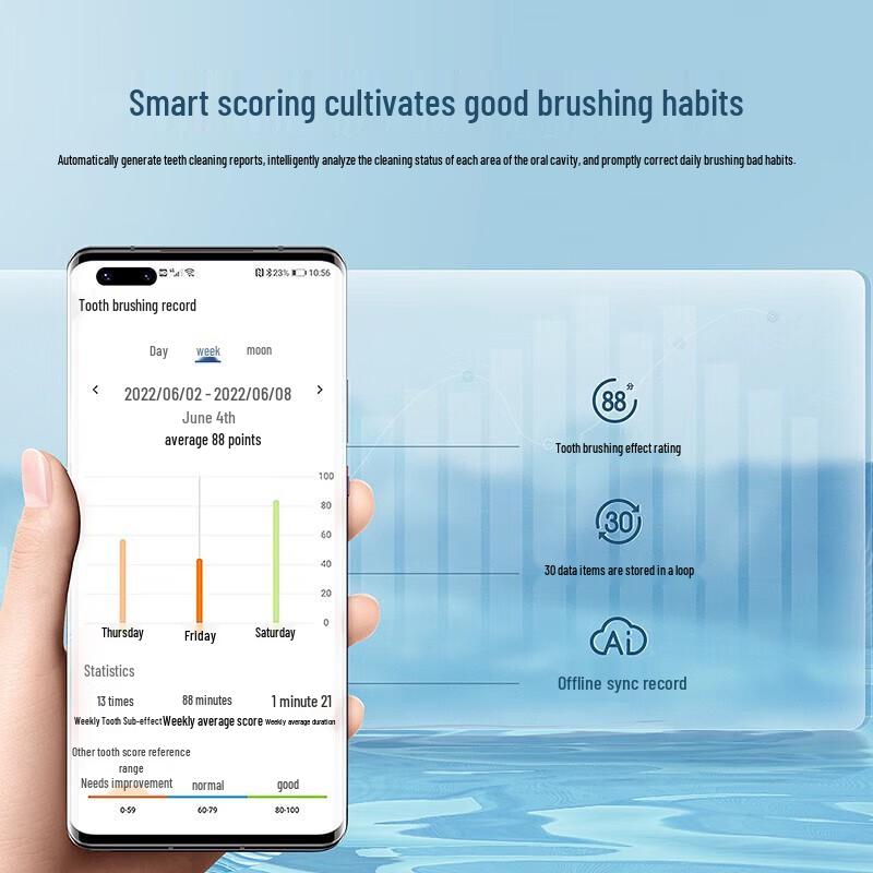 Huawei Smart Choice Leboo 2S Sonic Electric Toothbrush CN Plug (adapter Included)