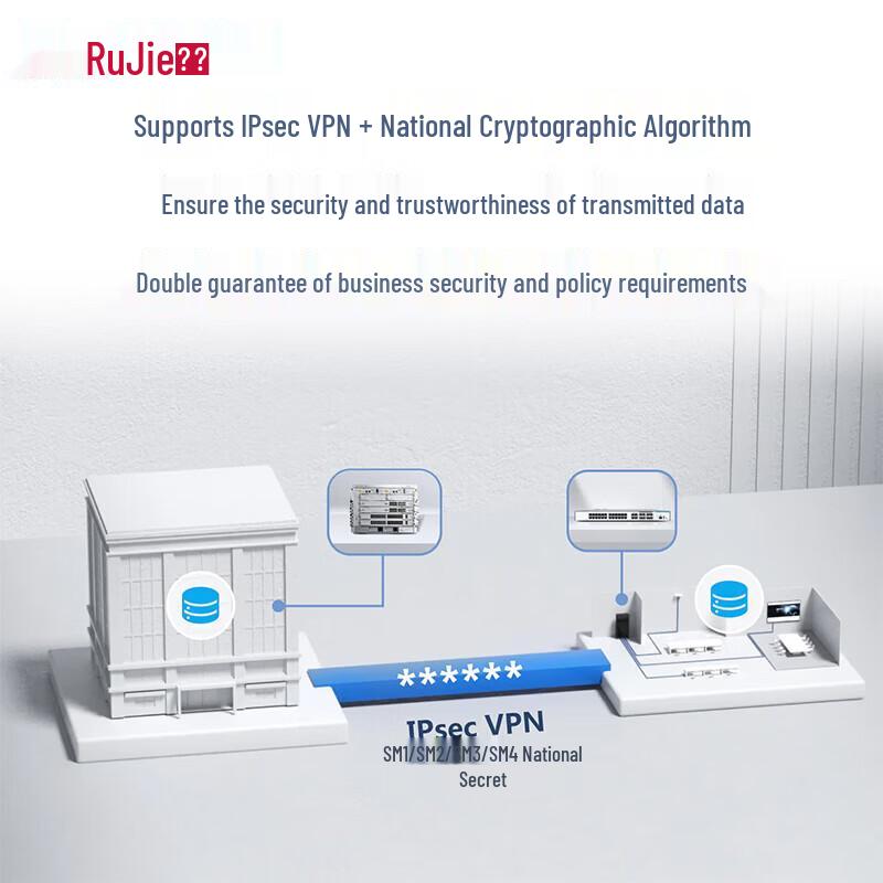 Ruijie RG-RSR20-XA-36 Multi-Service Access Router (CN version)