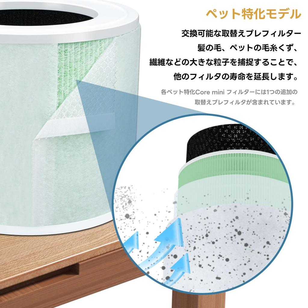 HOUQUA Core Mini Model Core HEPA Replacement Filter Compatible with Air Purifiers Replacement Included Dust and Deodorization Filter 2 Packs Japanese