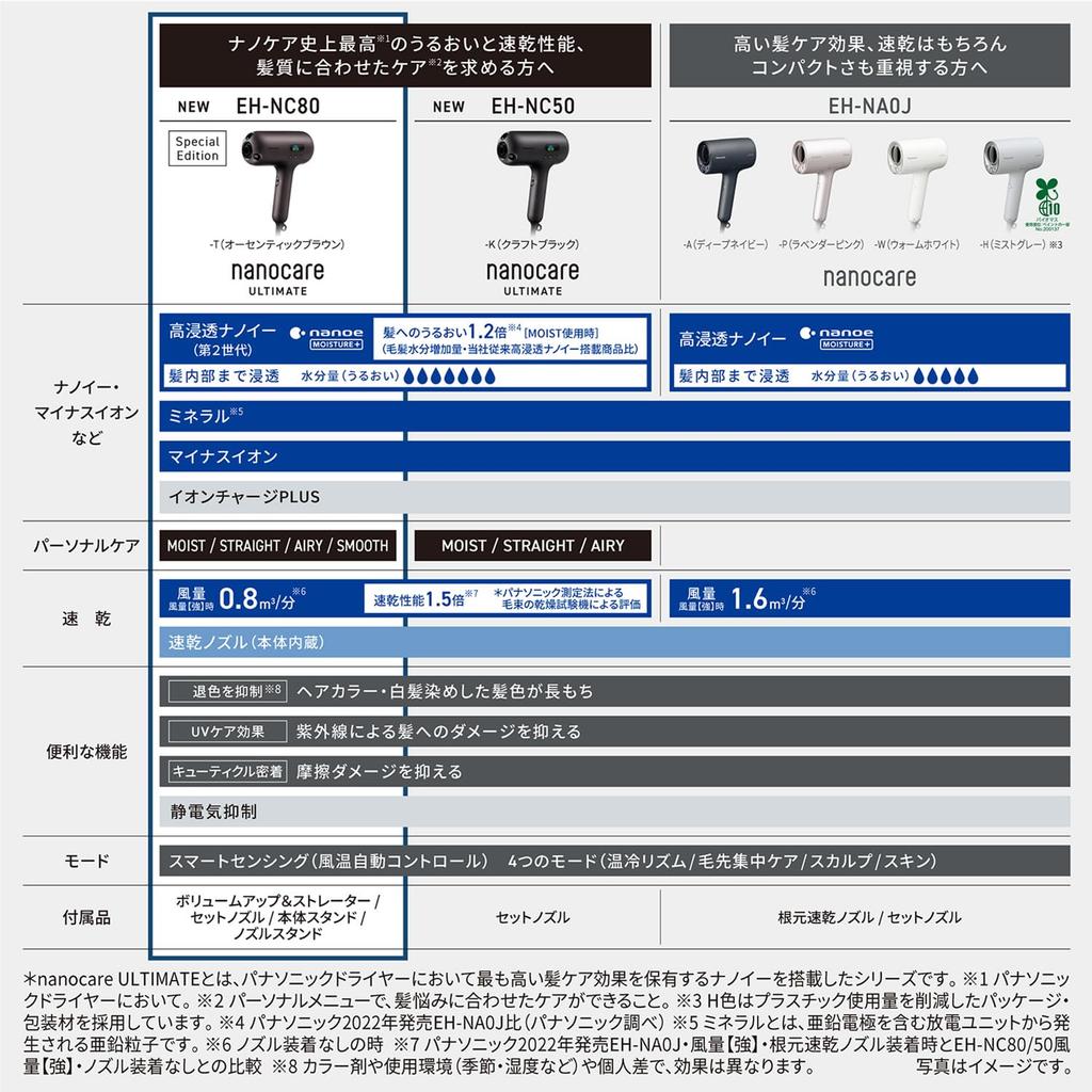 Panasonic Hair Dryer Nanocare Nanocare ULTIMATE High Penetration Nanoe 2nd Generation Authentic Brown Top EH-NC80-T [2024 Model]