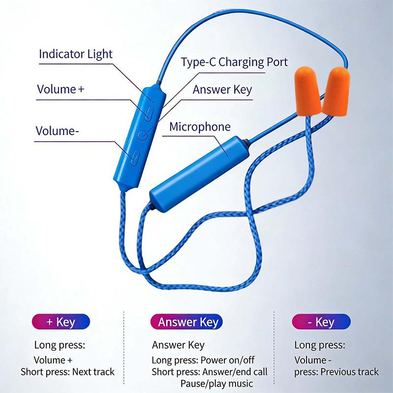 1,2M Ohrstöpsel Bluetooth-Headset für die Arbeit Geräuschunterdrückung Gehörschutz Baustellen Produktionslinien Lärmige Orte