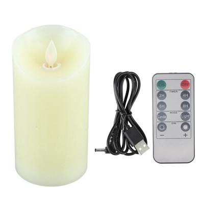 LED svítidla – LED svíčky