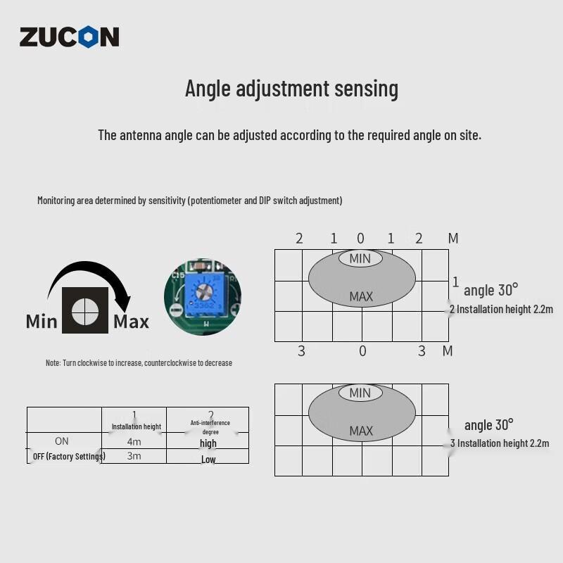 ZUCON Automatische Tür Mikrowelle Körper-Sensor CN-Stecker (Adapter enthalten)