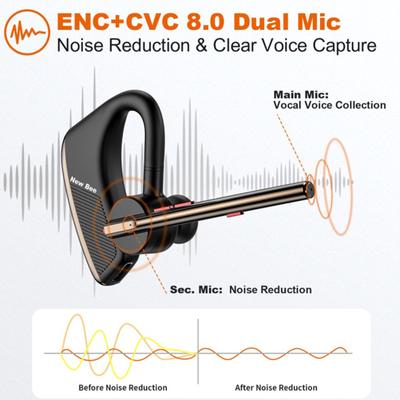 New Bee M50 Cuffie wireless BT5.2 Auricolari vivavoce con microfono a cancellazione di rumore per ufficio