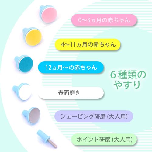 Baby Nail Clippers, Electric Nail File, Nail Care, Electric Baby Nail Care Kit, Pink