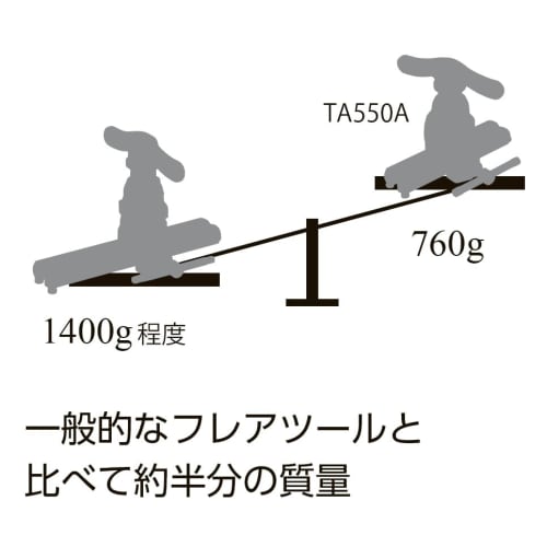 Ichinen TASCO Lightweight Aluminum Flare Tool TA550A