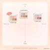 GIVERNY Soft Eye Palette 6 Colors 5g (+Free gift)