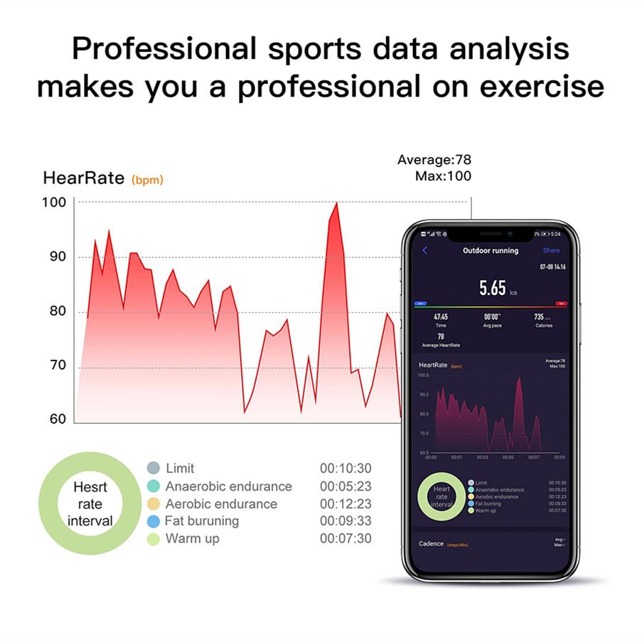 Buy Smart Watch Waterproof Sports Wristband With Touch Screen For TICWRIS RS  Bluetooth Multi-functional Health Smart Watch Black China Online | Click \u0026  Picks