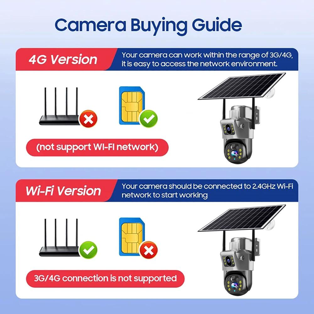 Outdoor Waterproof Solar Camera 4G/Wifi Home Full Color HD Remote Low Power Consumption Monitor with Night Vision