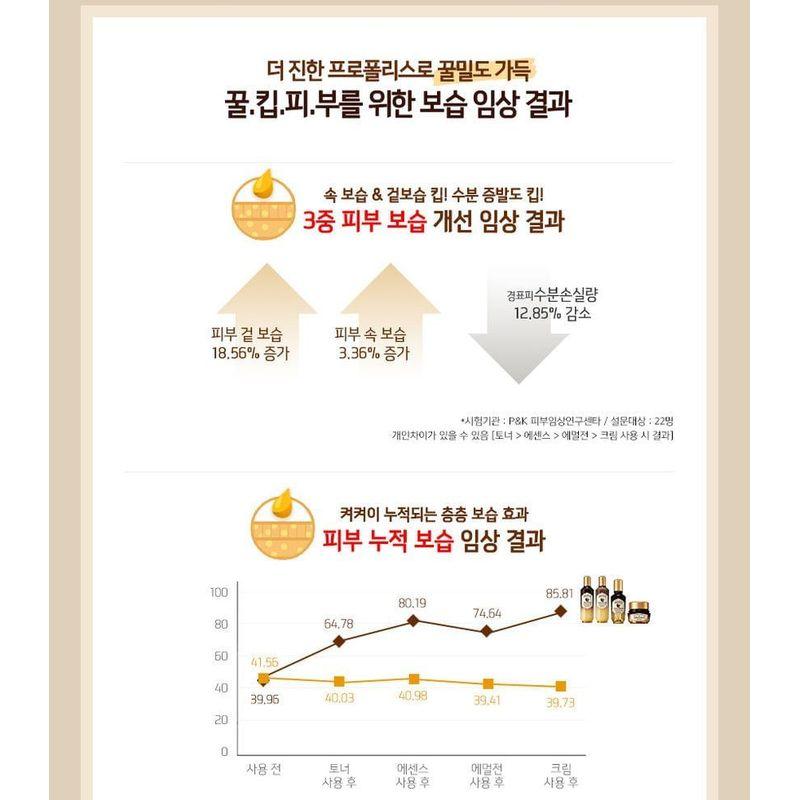 Skinfood Royal Honey Propolis Enrich Emulsion 160ml