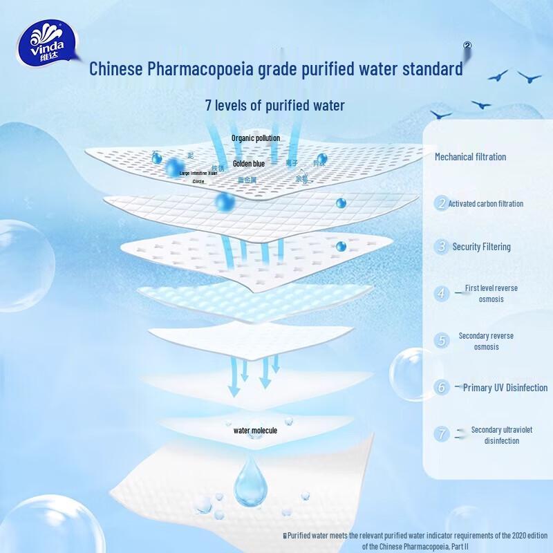 Vinda Gentle Baby Wet Wipes - RO Pure Water, Hand & Mouth Safe