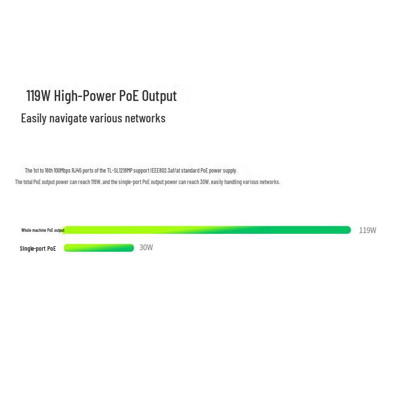 Tp-Link TL-SL1218MP 16-Port PoE Switch