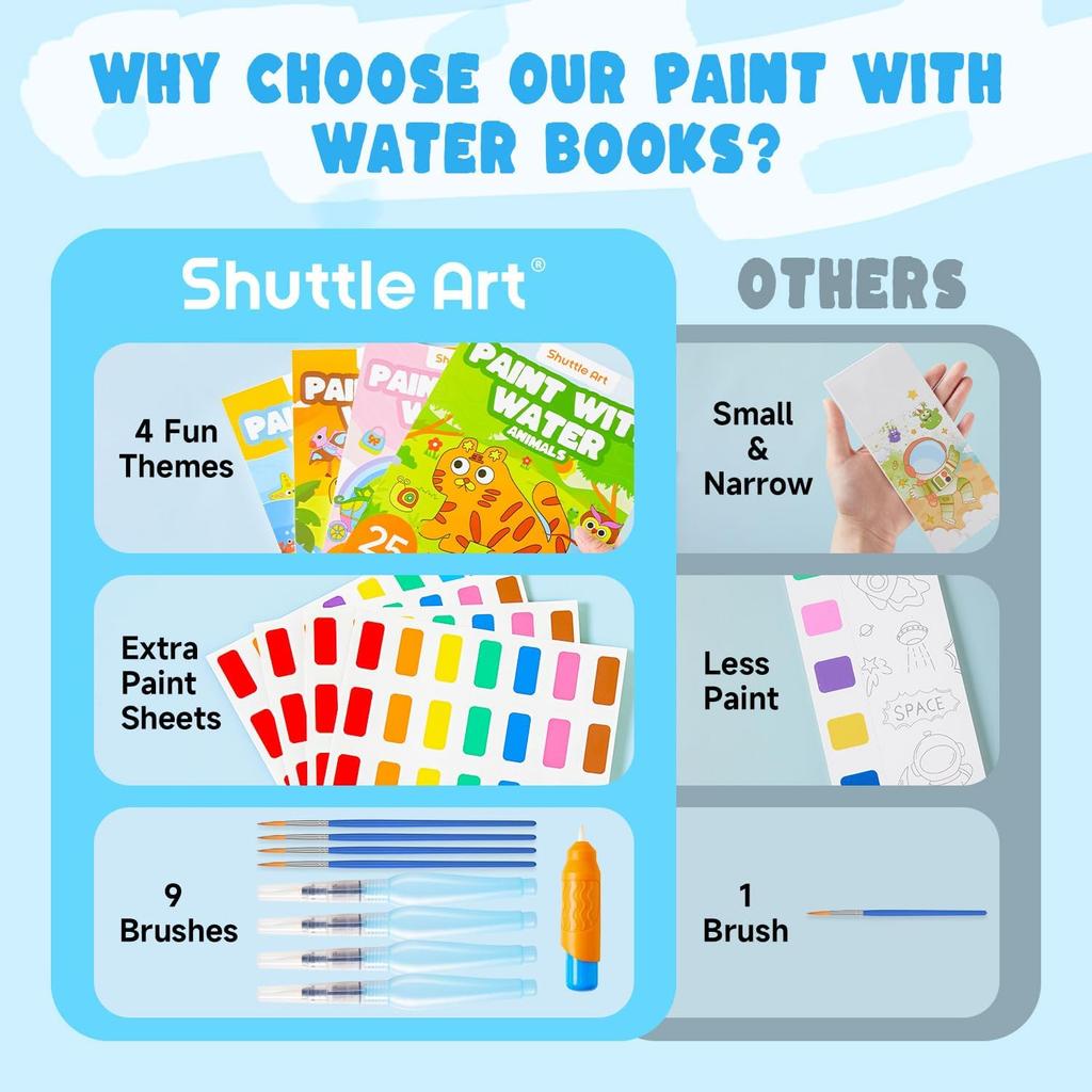 Shuttle Art Water Painting Set 100 Sheets of Thick 120gsm Watercolor 5 Water Brush 4 and 4 Refill Paint Perfect for Art Home Summer Birthday Christmas