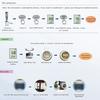 EZ9901 Digital TDS Meter 3 In 1 TDS/PH&TEMP Tester Pen Handheld Water Quality Tester Water Purity Test Tool for Pool