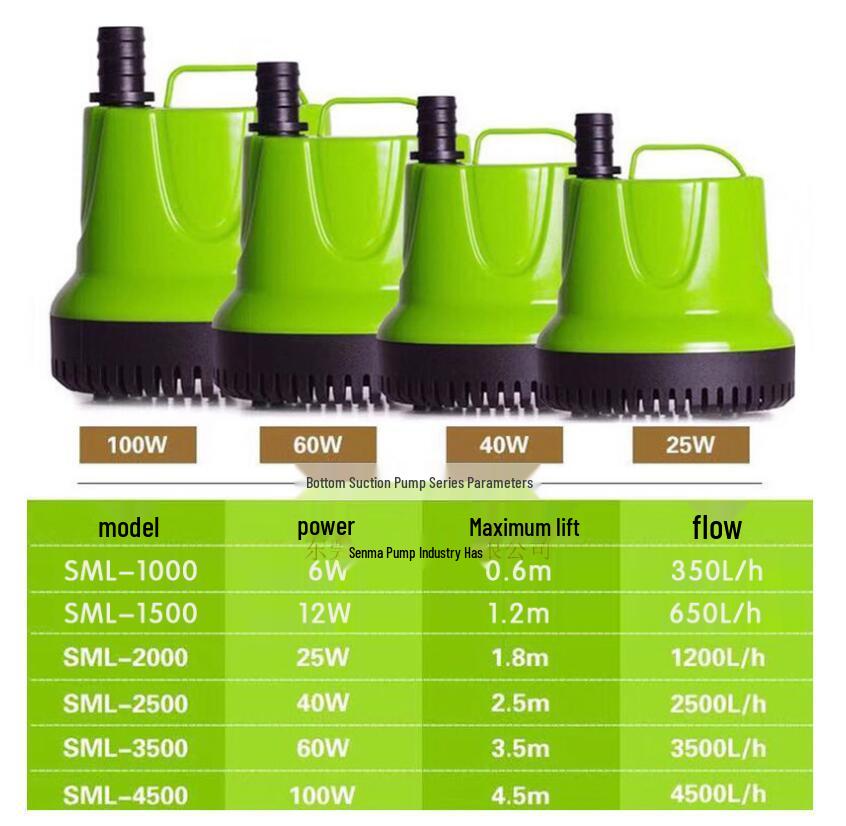 Ultra-Quiet Submersible Aquarium Water Circulation & Filtration Pump for Fish Tanks and Ponds