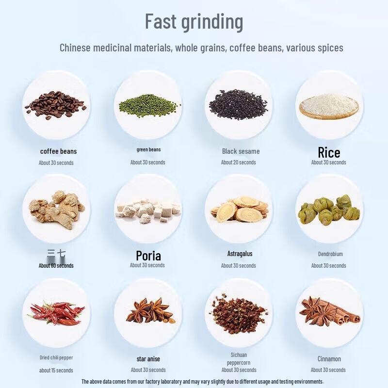 Household Electric Multi-purpose Grinder