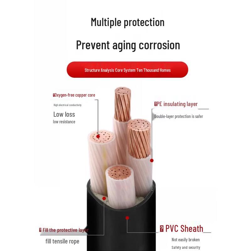 Yuxing YJV 3-Core 2.5mm² National Standard Cable