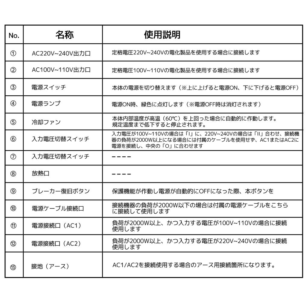 LVYUAN 5000VA High Output Compatible with 2000W and Over Electrical Transformer for Overseas and Domestic Compatible with 220V 100V To Free Japanese