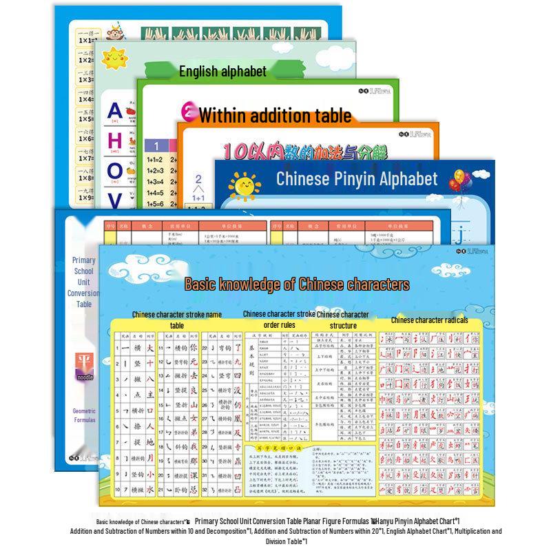 Pinyin Alphabet Chart Wall Sticker for Kids  Learning Basic Chinese Characters Poster