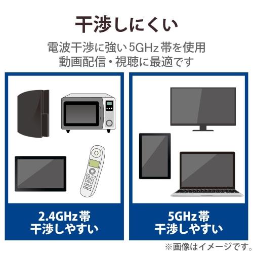 Elecom Wi-Fi Wireless LAN Handset 433Mbps 11ac/n/a 5GHz Dedicated USB2.0 Compact Model Black WDC-433SU2M2BK