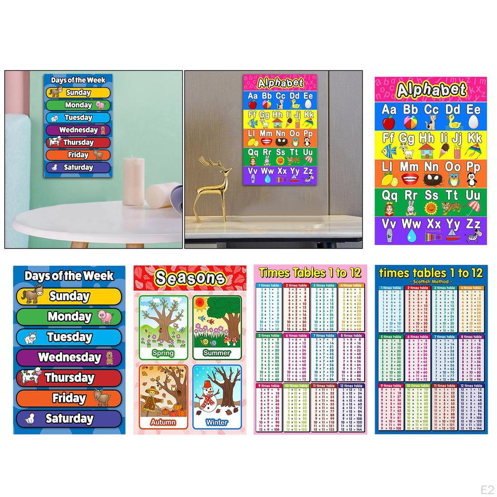 8x12inch Children Educational Poster, Family Times Tables Math Poster Wall