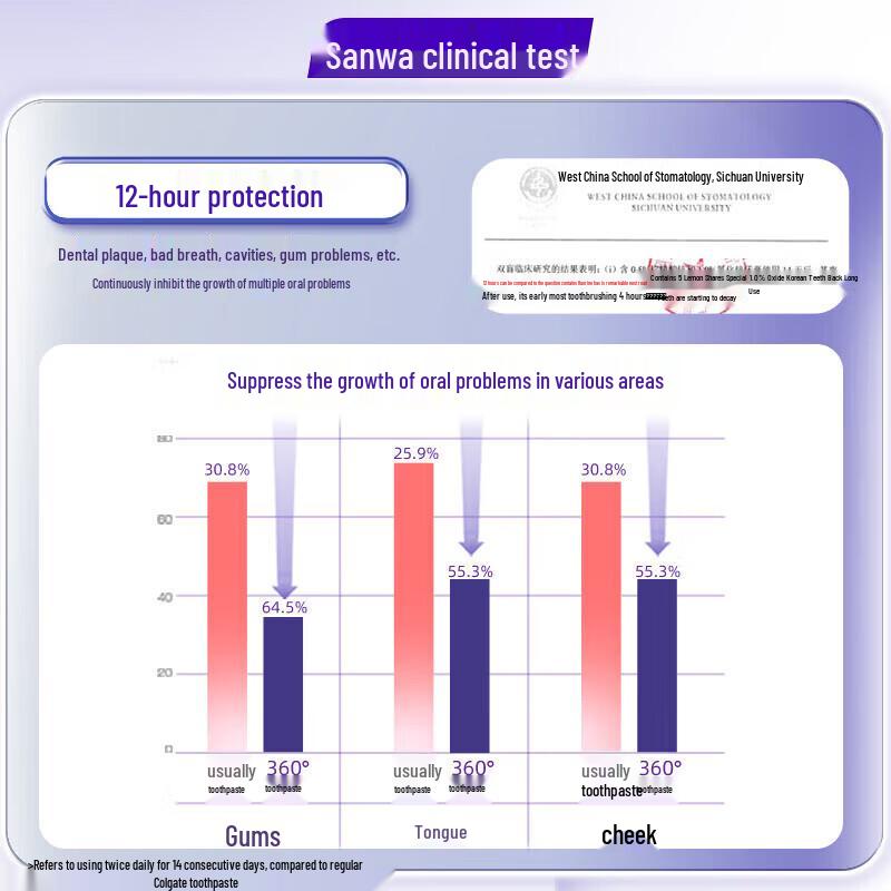 Colgate Toothpaste Duo Pack: Whitening & Gum Care