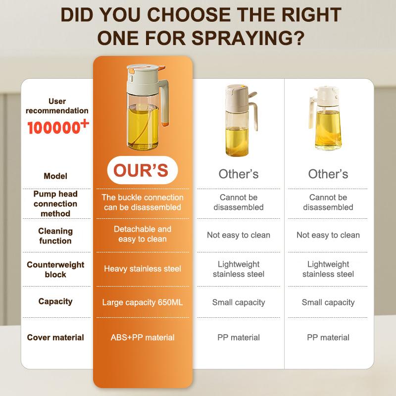 470/650ml 2 In 1 Oil Spray Bottle With Pour Spout Leakproof Multifunctional Large Capacity Glass Oiler Kitchen Cooking Accessory