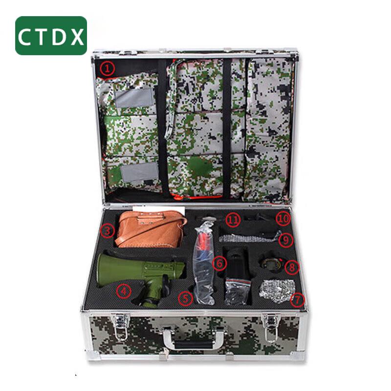 CTDX Reconnaissance Operations Box
