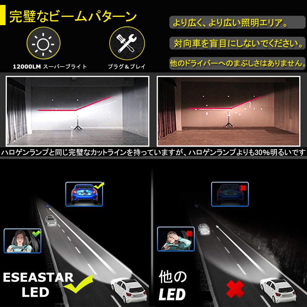 Eseastar H4 LED-Scheinwerferlampe, Explosives Licht, 12.000 LM, Auf-/Abblendlichtumschaltung, 130 W, Integriert