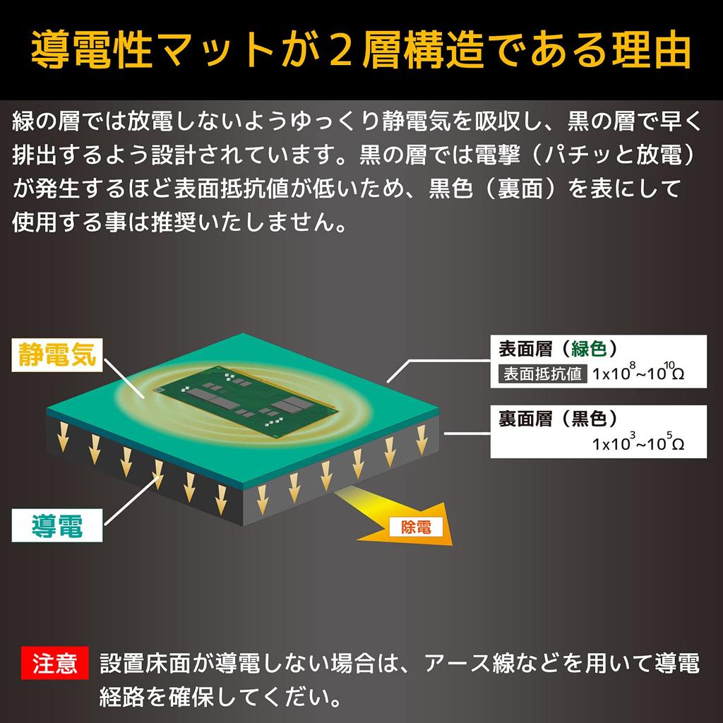 Engineer Conductive Color Mat 1m X 1m X 2mm ZCM-03