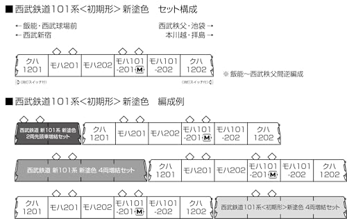 KATO N Gauge Seibu Railway Series 101 Early Model New Paint Set of 6 Cars, Model Train 10-1358