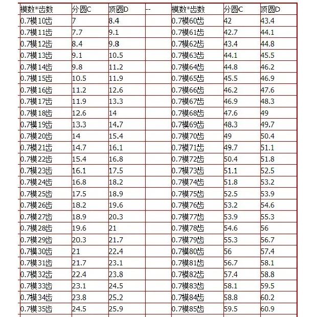 0.7 Mod 10-15T 16T 17T 18T 19T 20T 15Teeth Metal Carbon Steel 4OCr Cylindrical Spur Gear Drive Toy Car Motor Engraving Machine