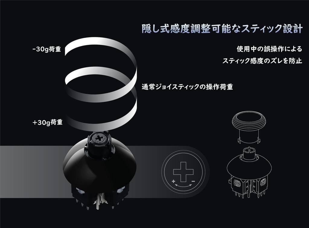 GuliKit TMR Electromagnetic Stick Compatible with Xbox Series Adjustable Drift Replacement Repair Stick Long Excellent Temperature Includes 2 TMR Hole