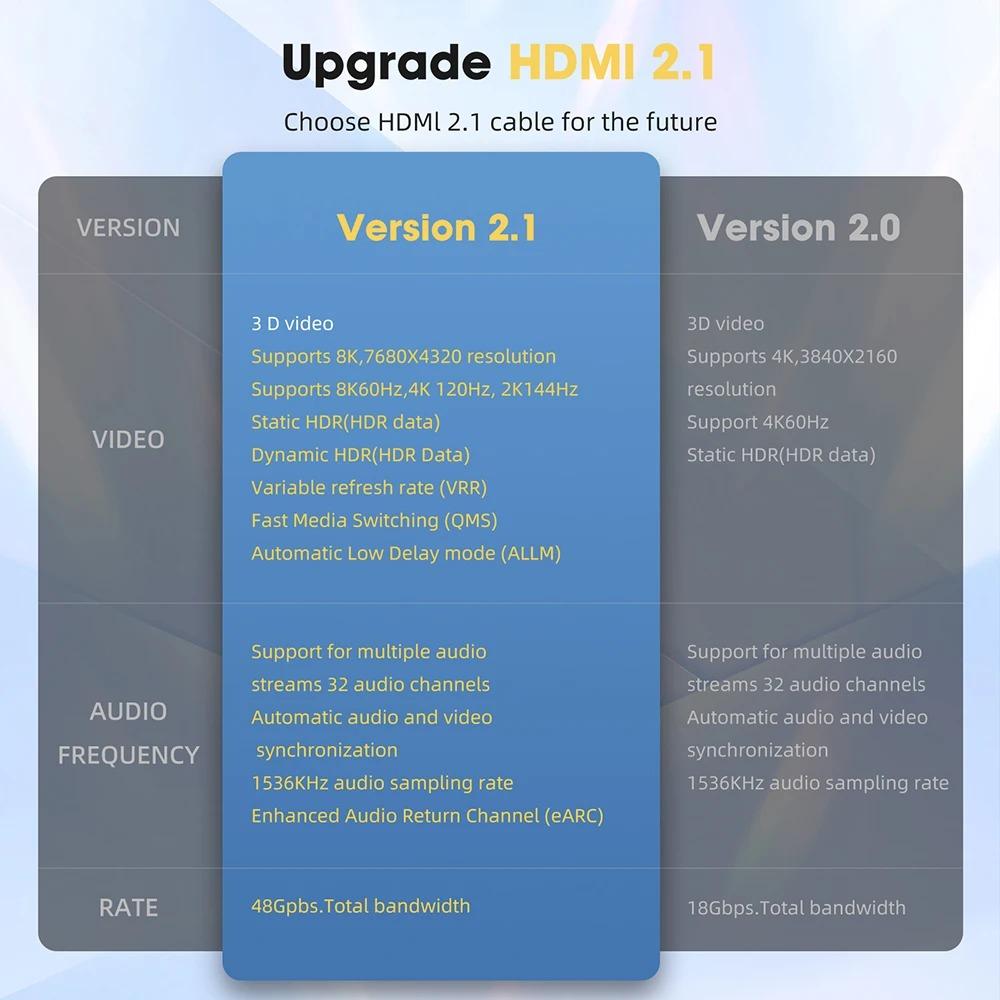 HDMI 2.1 Cable HDMI-compatible Vedio Cable 8K@60Hz 48Gbps EARC ARC HDCP High Speed Video Cable HDMI Connector Adapter for PS4 PS5 PC TV Projector