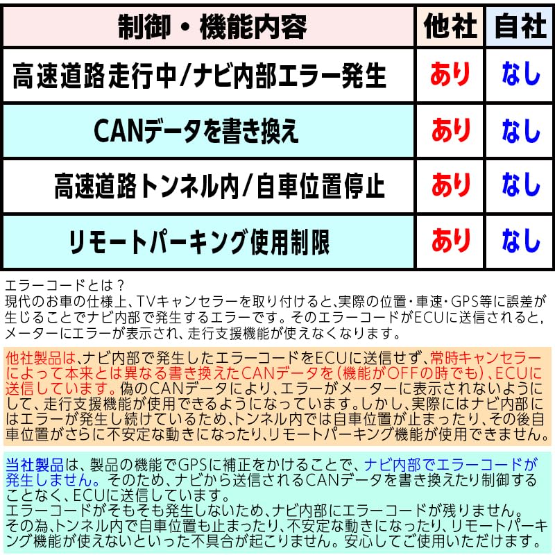 Enlarge Shoji OBD Vehicle Inspection Error Countermeasures Crown Crossover April 2024 and Later TV Navigation Canceller No Need for Retrofit Switch &