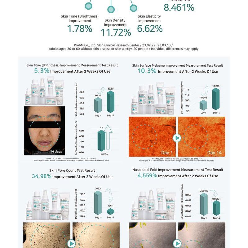 APLB Glutathion Niacinamid Haut 4 Arten Beutel-Set