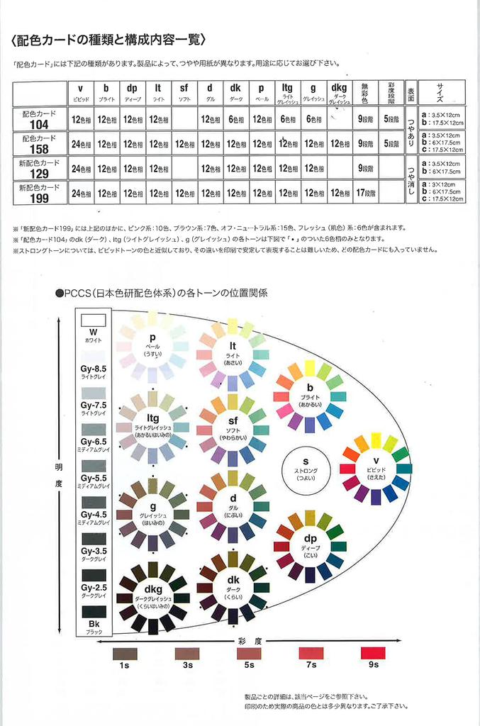 Nihonsikikenjigyo New Color Card 199c 12×17.5cm 50535