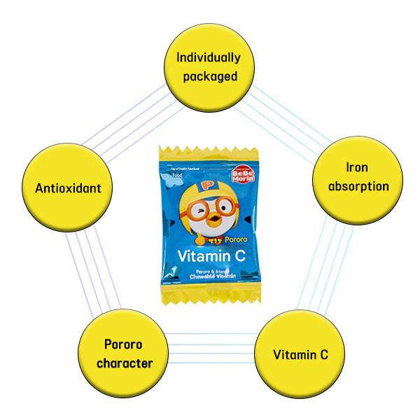 Pororo Chewable Vitamin C (50 Tablets, 500 Tablets ) (3 Options)