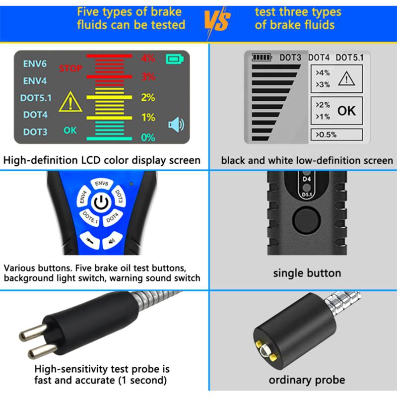 Brake Fluid Tester High Precision Car Brake Fluid Detector with Color LCD Screen Audible Alarm DOT3 DOT4 DOT5.1 ENV4 ENV6 Tester