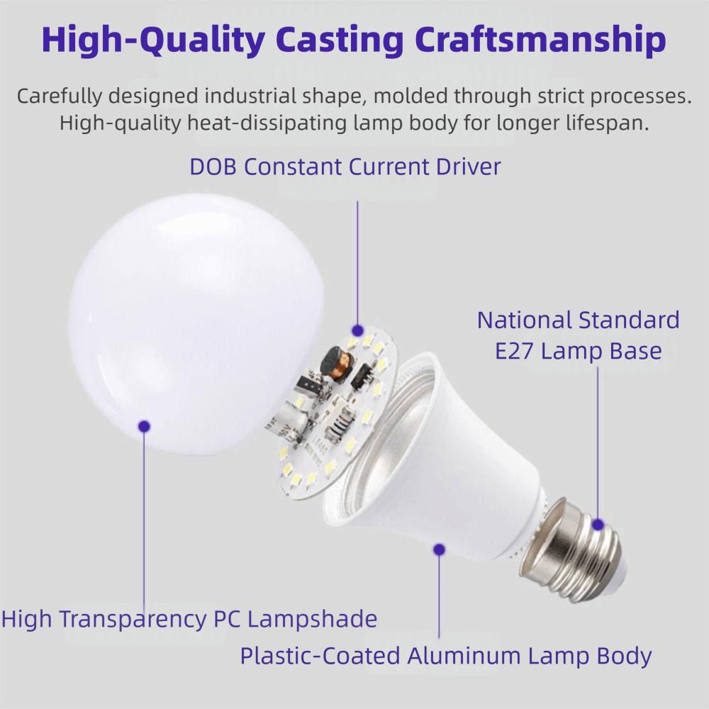 Weißes Licht LED-Glühbirne E27 Energiesparlampe Ultrahelle Lichtlampen Haushalt
