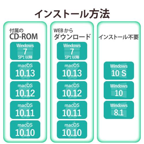 ELECOM Wired LAN Adapter USB3.0 USB-A [Nintendo Switch Operation Confirmed] USB to RJ45 Conversion Adapter Gigabit [Compatible with Windows 10S/10/8.1