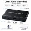 Ses ve video aksesuarları – HDMI