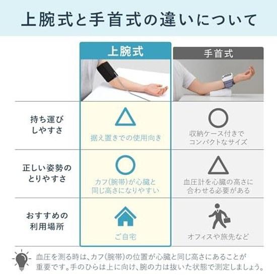 Citizen Upper Arm Blood Pressure Monitor CHUC Series CHUC515