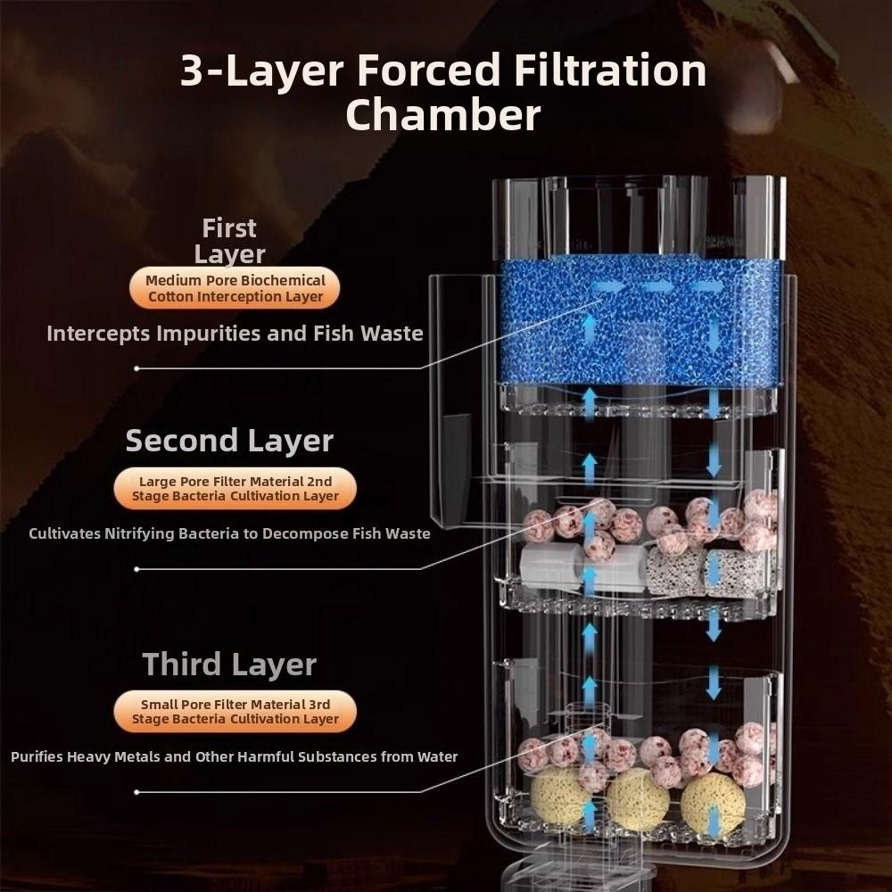 Oxygenation Wall-Mounted Filter Waterfall Aquarium Filter Silent Fish Tank Filter Freshwater