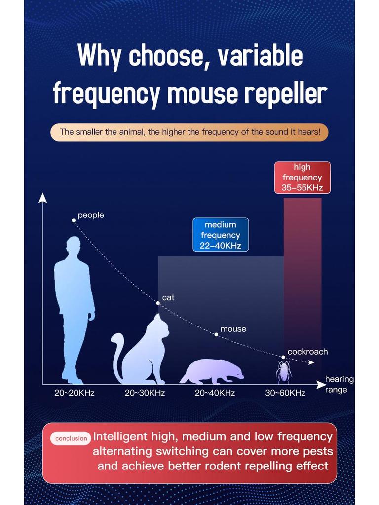 Ultrasonic Pest Repellent: 4-in-1 Mosquito, Rat, and Mouse Repellent Device