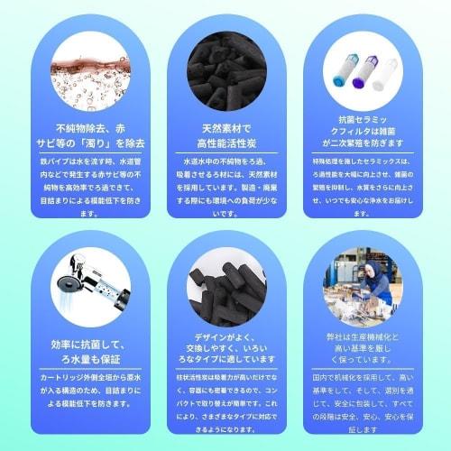 Genuine Replacement Water Filter Cartridge (JF-21-T) for Faucet Ridge All-in-One Chlorine Removal Cartridge JF-21