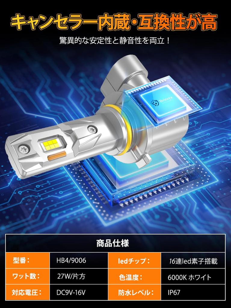 Briteye HB4 LED Vehicle Inspection 6000K HB4 9006 LED Equipped with 32 Dual Copper Heat Dissipation Innovative Cooling Compact and Easy Compatible